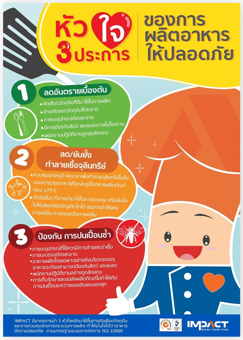 หัวใจ 3 ประการ ของการผลิตอาหารให้ปลอดภัย